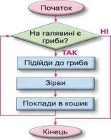 http://subject.com.ua/textbook/informatics/4klas/4klas.files/image414.jpg