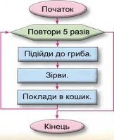 http://subject.com.ua/textbook/informatics/4klas/4klas.files/image411.jpg