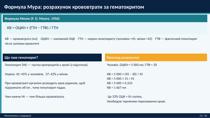  Формула Мура: розрахунок крововтрати за гематокритом. Математика у медицині13 / 16 Формула Moore (F. D. Moore, 1956)КВ = ОЦКН × (ГТН − ГТФ) / ГТНКВ — крововтрата (мл) ОЦКН — належний ОЦК ГТН — норма гематокриту (чоловіки =45, жінки =42) ГТФ — фактичний гематокрит після зупинки кровотечіЩо таке гематокрит?Гематокрит (Ht) — частка еритроцитів у крові (у відсотках). Норма: 42–45% у чоловіків, 37–42% у жінок. При крововтраті організм розводить кров рідиною, щоб підтримати об’єм , тому гематокрит падає. Чим нижче Ht — тим більша крововтрата. Приклад розрахунку. Чоловік, ОЦКН = 5 000 мл, ГТФ = 30 КВ = 5 000 × (45 − 30) / 45 КВ = 5 000 × 15 / 45 КВ = 5 000 × 0,333 КВ ≈ 1 667 мл Це 33% ОЦК = III ступінь. Необхідне термінове переливання крові.