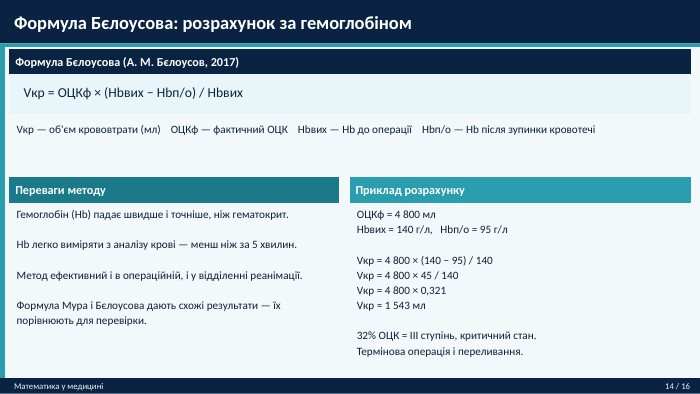  Формула Бєлоусова: розрахунок за гемоглобіном. Математика у медицині14 / 16 Формула Бєлоусова (А. М. Бєлоусов, 2017)Vкр = ОЦКф × (Hbвих − Hbп/о) / Hbвих. Vкр — об'єм кровoвтрати (мл) ОЦКф — фактичний ОЦК Hbвих — Hb до операції Hbп/о — Hb після зупинки кровотечіПереваги методу. Гемоглобін (Hb) падає швидше і точніше, ніж гематокрит. Hb легко виміряти з аналізу крові — менш ніж за 5 хвилин. Метод ефективний і в операційній, і у відділенні реанімації. Формула Мура і Бєлоусова дають схожі результати — їх порівнюють для перевірки. Приклад розрахунку. ОЦКф = 4 800 мл. Hbвих = 140 г/л, Hbп/о = 95 г/л. Vкр = 4 800 × (140 − 95) / 140 Vкр = 4 800 × 45 / 140 Vкр = 4 800 × 0,321 Vкр ≈ 1 543 мл32% ОЦК = III ступінь, критичний стан. Термінова операція і переливання.