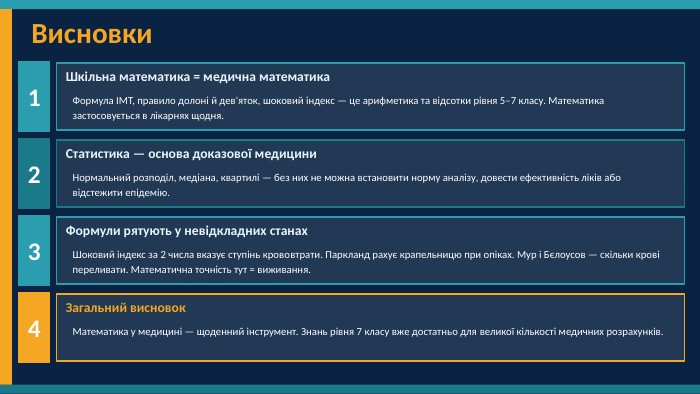  Висновки1 Шкільна математика = медична математика. Формула ІМТ, правило долоні й дев'яток, шоковий індекс — це арифметика та відсотки рівня 5–7 класу. Математика застосовується в лікарнях щодня.2 Статистика — основа доказової медицини. Нормальний розподіл, медіана, квартилі — без них не можна встановити норму аналізу, довести ефективність ліків або відстежити епідемію.3 Формули рятують у невідкладних станах. Шоковий індекс за 2 числа вказує ступінь крововтрати. Паркланд рахує крапельницю при опіках. Мур і Бєлоусов — скільки крові переливати. Математична точність тут = виживання.4 Загальний висновок. Математика у медицині — щоденний інструмент. Знань рівня 7 класу вже достатньо для великої кількості медичних розрахунків.