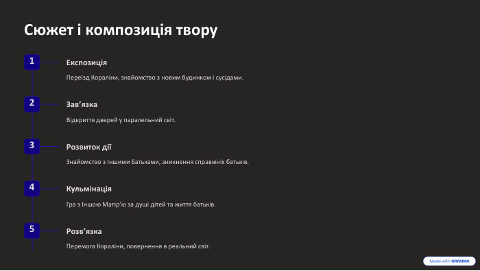 Сюжет і композиція твору1 Експозиція. Переїзд Кораліни, знайомство з новим будинком і сусідами.2 Зав’язка. Відкриття дверей у паралельний світ.3 Розвиток діїЗнайомство з Іншими Батьками, зникнення справжніх батьків.4 Кульмінація. Гра з Іншою Матір’ю за душі дітей та життя батьків.5 Розв’язка. Перемога Кораліни, повернення в реальний світ.