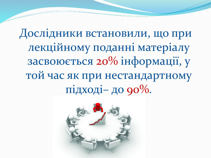  Дослідники встановили, що при лекційному поданні матеріалу засвоюється 20% інформації, у той час як при нестандартному підході– до 90%.