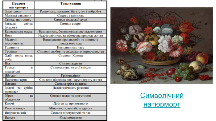 Символічний натюрморт