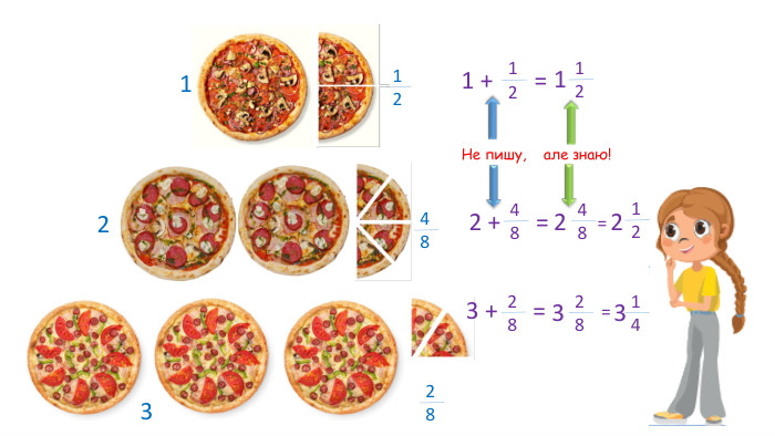 121482283121 + =121482 + =482212=283 + = 283=314 Не пишу, але знаю! 