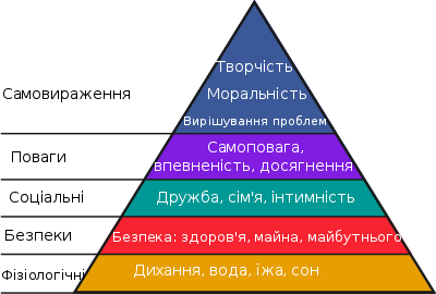 Піраміда_Маслоу.svg.png