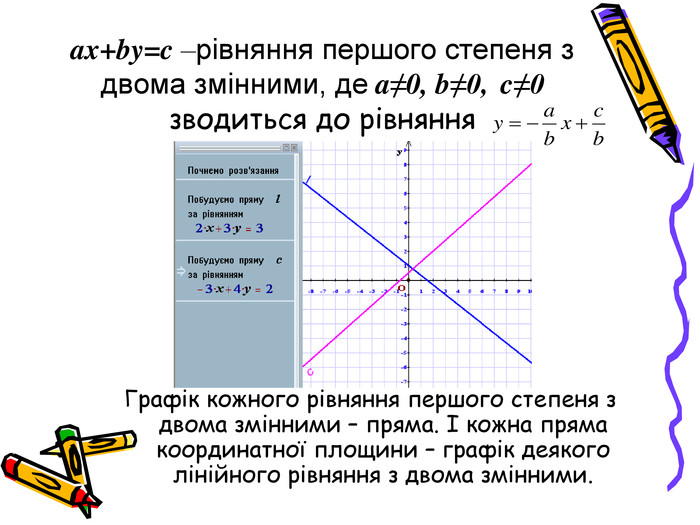 ax+by=c –рівняння першого степеня з двома змінними, де a≠0, b≠0, c≠0 зводиться до рівняння. Графік кожного рівняння першого степеня з двома змінними – пряма. І кожна пряма координатної площини – графік деякого лінійного рівняння з двома змінними.