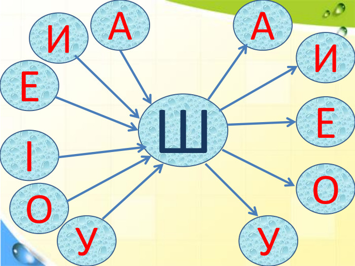 ШАИЕІОУЕИАОУ