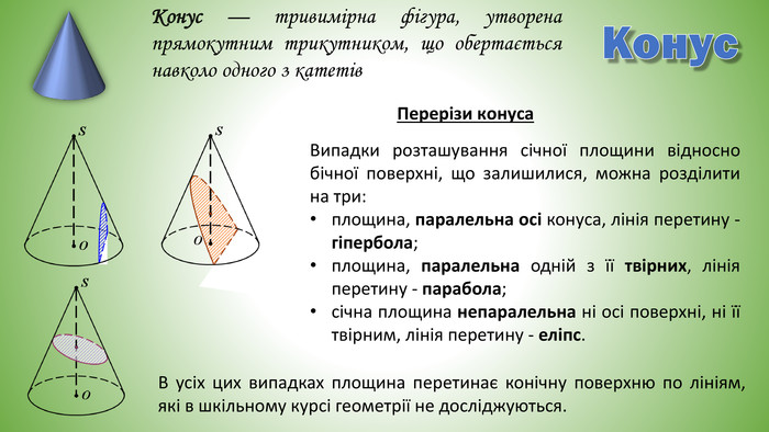 Конус. Конус — тривимірна фігура, утворена прямокутним трикутником, що обертається навколо одного з катетів. Перерізи конуса. В усіх цих випадках площина перетинає конічну поверхню по лініям, які в шкільному курсі геометрії не досліджуються. Випадки розташування січної площини відносно бічної поверхні, що залишилися, можна розділити на три:площина, паралельна осі конуса, лінія перетину - гіпербола;площина, паралельна одній з її твірних, лінія перетину - парабола;січна площина непаралельна ні осі поверхні, ні її твірним, лінія перетину - еліпс.