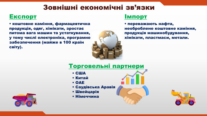 Зовнішні економічні зв’язки США Китай ОАЕ Саудівська Аравія Швейцарія Німеччина. Експорт коштовне каміння, фармацевтична продукція, одяг, хімікати, зростає питома вага машин та устаткування,у тому числі електроніка, програмне забезпечення (майже в 100 країн світу).Імпорт переважають нафта, необроблене коштовне каміння, продукція машинобудування, хімікати, пластмаси, метали. Торговельні партнери