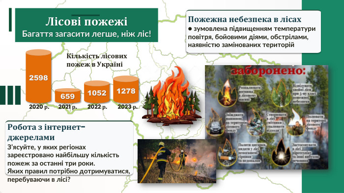 Лісові пожежіБагаття загасити легше, ніж ліс!259865910521278 Кількість лісових пожеж в Україні2020 р.2021 р.2022 р.2023 р. Робота з інтернет-джерелами. З’ясуйте, у яких регіонах зареєстровано найбільшу кількість пожеж за останні три роки. Яких правил потрібно дотримуватися, перебуваючи в лісі?Пожежна небезпека в лісах● зумовлена підвищенням температури повітря, бойовими діями, обстрілами, наявністю замінованих територій
