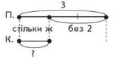 https://subject.com.ua/lesson/mathematics/1klas_2/1klas_2.files/image050.jpg