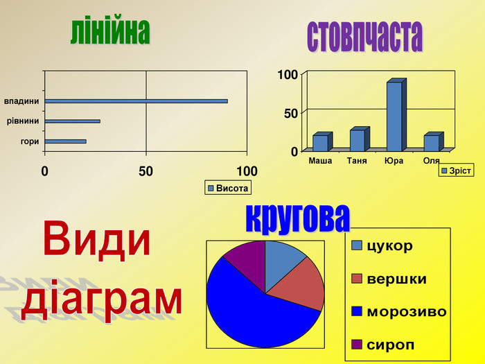 Столбчатые и круговые диаграммы 6 класс презентация