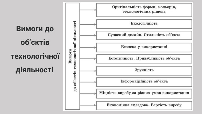Вимоги до об’єктів технологічної діяльності.