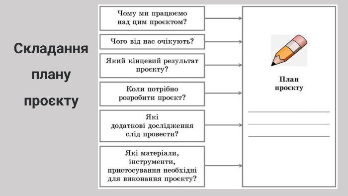 Складання плану проєкту