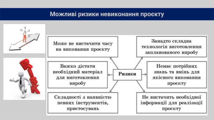 Можливі ризики невиконання проєкту