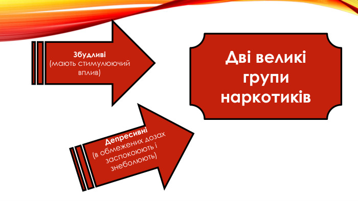 Дві великі групи наркотиків. Збудливі(мають стимулюючий вплив)Депресивні(в обмежених дозах заспокоюють і знеболюють)