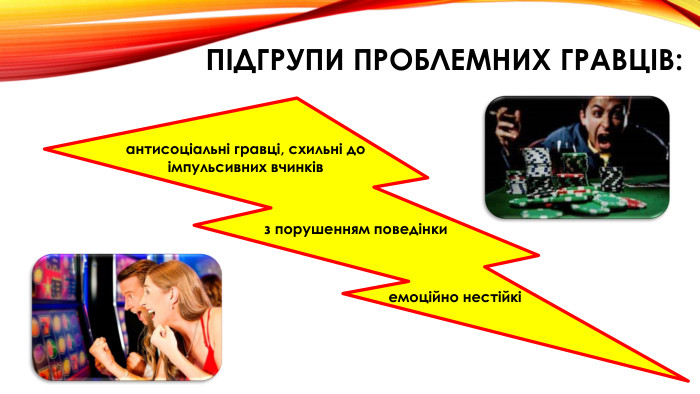 підгрупи проблемних гравців:антисоціальні гравці, схильні до імпульсивних вчинківемоційно нестійкіз порушенням поведінки
