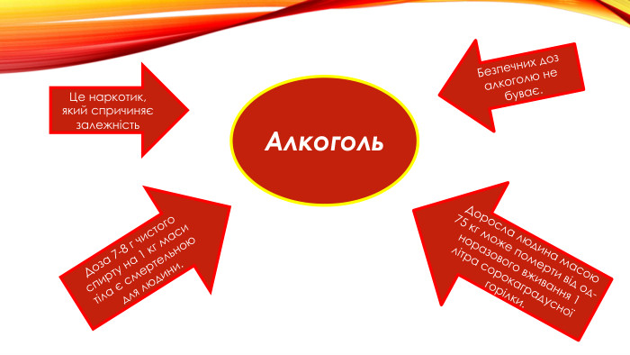 Алкоголь. Доза 7-8 г чистого спирту на 1 кг маси тіла є смер­тельною для людини. Це наркотик, який спричиняє залежність. Доросла людина масою 75 кг може померти від од­норазового вживання 1 літра сорокаградусної горілки. Безпечних доз алкоголю не буває.