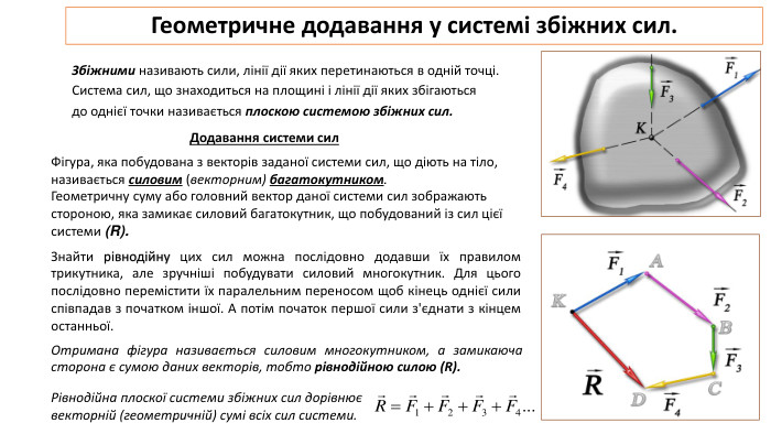 Геометричне додавання у системі збіжних сил. Збіжними називають сили, лінії дії яких перетинаються в одній точці. Система сил, що знаходиться на площині і лінії дії яких збігаються до однієї точки називається плоскою системою збіжних сил. Додавання системи сил. Фігура, яка побудована з векторів заданої системи сил, що діють на тіло, називається силовим (векторним) багатокутником. Геометричну суму або головний вектор даної системи сил зображають стороною, яка замикає силовий багатокутник, що побудований із сил цієї системи (R). Знайти рівнодійну цих сил можна послідовно додавши їх правилом трикутника, але зручніші побудувати силовий многокутник. Для цього послідовно перемістити їх паралельним переносом щоб кінець однієї сили співпадав з початком іншої. А потім початок першої сили з'єднати з кінцем останньої. Отримана фігура називається силовим многокутником, а замикаюча сторона є сумою даних векторів, тобто рівнодійною силою (R). Рівнодійна плоскої системи збіжних сил дорівнює векторній (геометричній) сумі всіх сил системи.