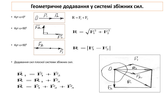 Геометричне додавання у системі збіжних сил. Кут =00 Кут =900 Кут =900 Додавання сил плоскої системи збіжних сил. 