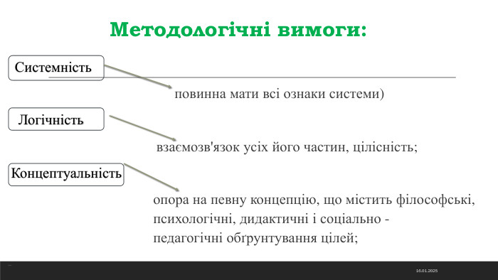 Методологічні вимоги: Системність повинна мати всі ознаки системи) Логічність взаємозв'язок усіх його частин, цілісність; Концептуальність опора на певну концепцію, що містить філософські, психологічні, дидактичні і соціально - педагогічні обґрунтування цілей;-14.11.2024