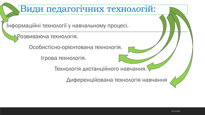 Види педагогічних технологій:Інформаційні технології у навчальному процесі. Розвиваюча технологія. Особистісно-орієнтована технологія. Ігрова технологія. Технологія дистанційного навчання. Диференційована технологія навчання 14.11.2024