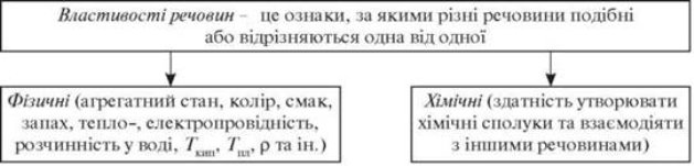 http://subject.com.ua/lesson/chemistry/7klas/7klas.files/image002.jpg