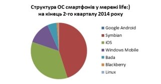 http://www.life.ua/uploads/redactor/Smartphones%20percentage%20ua.jpg