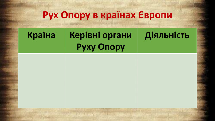 {93296810-A885-4 BE3-A3 E7-6 D5 BEEA58 F35}Країна. Керівні органи Руху Опору. Діяльність. Рух Опору в країнах Європи
