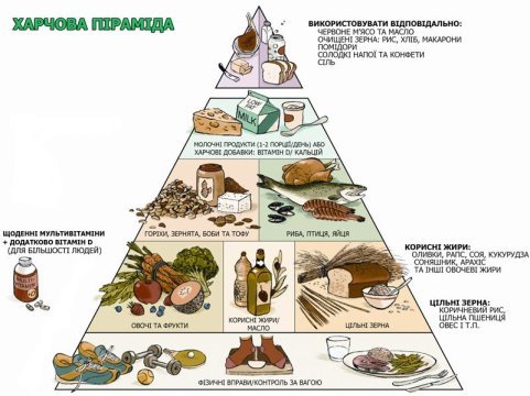 harchova-piramida-USA-(ukr).jpg