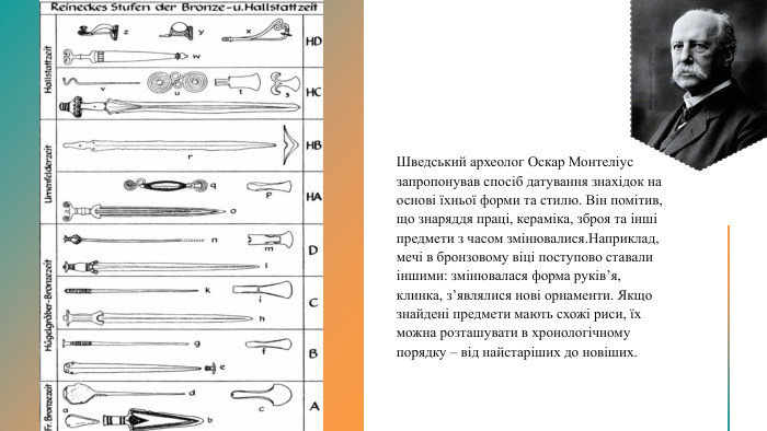 4/4/2025 Шведський археолог Оскар Монтеліус запропонував спосіб датування знахідок на основі їхньої форми та стилю. Він помітив, що знаряддя праці, кераміка, зброя та інші предмети з часом змінювалися. Наприклад, мечі в бронзовому віці поступово ставали іншими: змінювалася форма руків’я, клинка, з’являлися нові орнаменти. Якщо знайдені предмети мають схожі риси, їх можна розташувати в хронологічному порядку – від найстаріших до новіших. 