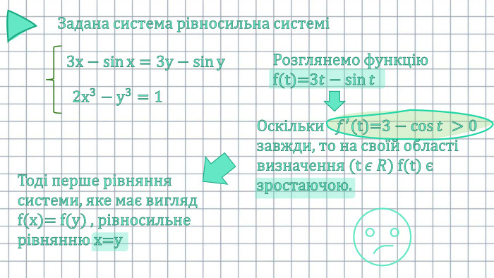 Задана система рівносильна системі3х−sinх=3у−sinу 2х3−у3=1 Розглянемо функціюf(t)=3𝑡−sin𝑡 Оскільки   𝑓′(t)=3−cos𝑡 >0 завжди, то на своїй області визначення (t 𝜖 𝑅) f(t) є зростаючою. Тоді перше рівняння системи, яке має вигляд f(x)= f(у) , рівносильне рівнянню х=у