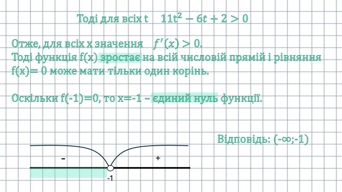 Тоді для всіх t 11t2−6𝑡+2>0  Отже, для всіх х значення    𝑓′𝑥 >0. Тоді функція f(x) зростає на всій числовій прямій і рівняння f(x)= 0 може мати тільки один корінь. Оскільки f(-1)=0, то х=-1 – єдиний нуль функції.  -1-+Відповідь: (-∞;-1) 