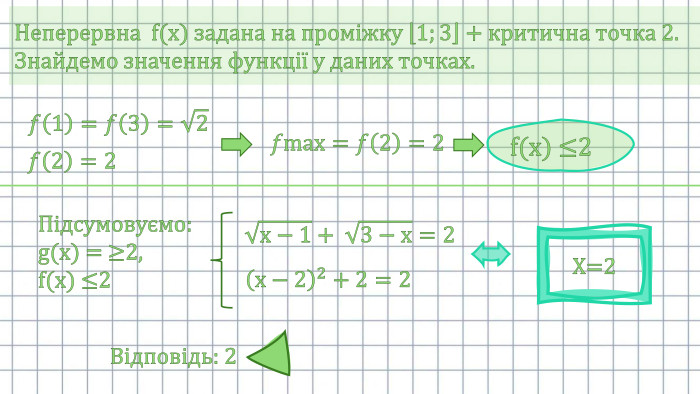 Неперервна f(x) задана на проміжку 1;3 + критична точка 2. Знайдемо значення функції у даних точках.  𝑓1=𝑓3=2 𝑓2=2 𝑓max=𝑓2=2 f(x) ≤2 Підсумовуємо:g(x) = ≥2, f(x) ≤2  х−1+ 3−х=2 х−22+2=2 Х=2 Відповідь: 2
