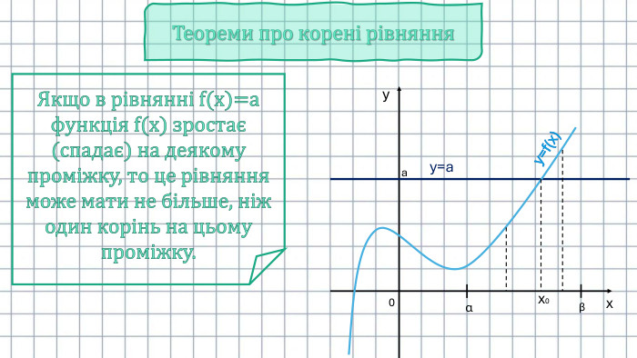 Теореми про корені рівняння Якщо в рівнянні f(x)=а функція f(x) зростає (спадає) на деякому проміжку, то це рівняння може мати не більше, ніж один корінь на цьому проміжку. хуу=ах0y=f(x)aβα0