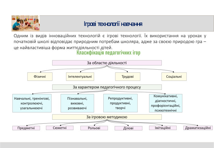 Ігрові технології навчання Одним із видів інноваційних технологій є ігрові технології. Їх використання на уроках у початковій школі відповідає природним потребам школяра, адже за своєю природою гра – це найвластивіша форма життєдіяльності дітей.