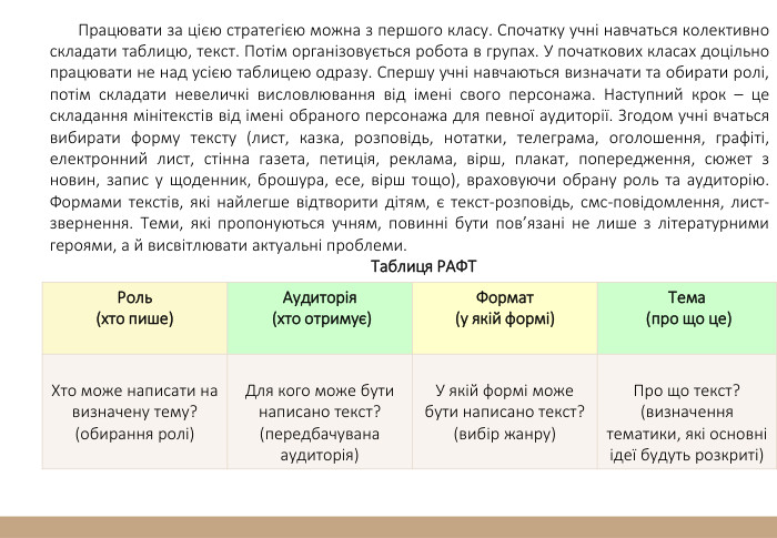 {69 CF1 AB2-1976-4502-BF36-3 FF5 EA218861}Роль (хто пише)Аудиторія (хто отримує)Формат (у якій формі)Тема (про що це)Хто може написати на визначену тему?(обирання ролі)Для кого може бути написано текст? (передбачувана аудиторія)У якій формі може бути написано текст?(вибір жанру)Про що текст?(визначення тематики, які основні ідеї будуть розкриті)Працювати за цією стратегією можна з першого класу. Спочатку учні навчаться колективно складати таблицю, текст. Потім організовується робота в групах. У початкових класах доцільно працювати не над усією таблицею одразу. Спершу учні навчаються визначати та обирати ролі, потім складати невеличкі висловлювання від імені свого персонажа. Наступний крок – це складання мінітекстів від імені обраного персонажа для певної аудиторії. Згодом учні вчаться вибирати форму тексту (лист, казка, розповідь, нотатки, телеграма, оголошення, графіті, електронний лист, стінна газета, петиція, реклама, вірш, плакат, попередження, сюжет з новин, запис у щоденник, брошура, есе, вірш тощо), враховуючи обрану роль та аудиторію. Формами текстів, які найлегше відтворити дітям, є текст-розповідь, смс-повідомлення, лист-звернення. Теми, які пропонуються учням, повинні бути пов’язані не лише з літературними героями, а й висвітлювати актуальні проблеми. Таблиця РАФТ