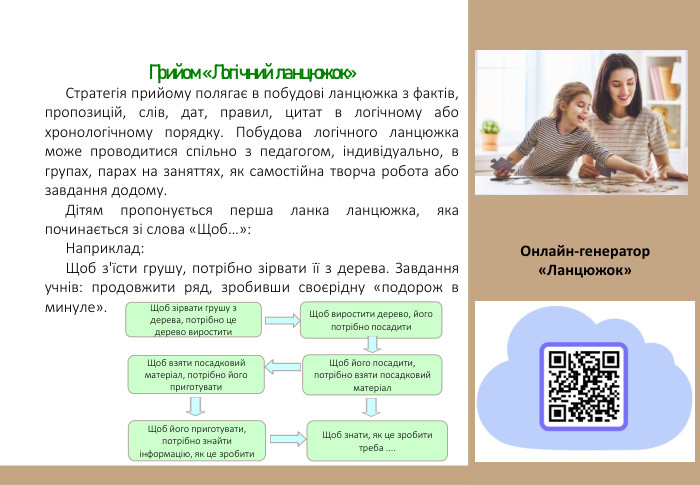 Прийом «Логічний ланцюжок»Стратегія прийому полягає в побудові ланцюжка з фактів, пропозицій, слів, дат, правил, цитат в логічному або хронологічному порядку. Побудова логічного ланцюжка може проводитися спільно з педагогом, індивідуально, в групах, парах на заняттях, як самостійна творча робота або завдання додому. Дітям пропонується перша ланка ланцюжка, яка починається зі слова «Щоб…»: Наприклад: Щоб з'їсти грушу, потрібно зірвати її з дерева. Завдання учнів: продовжити ряд, зробивши своєрідну «подорож в минуле». Щоб зірвати грушу з дерева, потрібно це дерево виростити. Щоб виростити дерево, його потрібно посадити. Щоб його посадити, потрібно взяти посадковий матеріал. Щоб взяти посадковий матеріал, потрібно його приготувати. Щоб знати, як це зробити треба .... Щоб його приготувати, потрібно знайти інформацію, як це зробити. Онлайн-генератор «Ланцюжок»