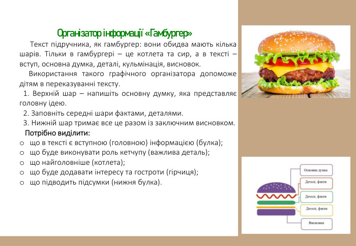  Організатор інформації «Гамбургер»Текст підручника, як гамбургер: вони обидва мають кілька шарів. Тільки в гамбургері – це котлета та сир, а в тексті – вступ, основна думка, деталі, кульмінація, висновок. Використання такого графічного організатора допоможе дітям в переказуванні тексту. 1. Верхній шар – напишіть основну думку, яка представляє головну ідею. 2. Заповніть середні шари фактами, деталями. 3. Нижній шар тримає все це разом із заключним висновком. Потрібно виділити:що в тексті є вступною (головною) інформацією (булка);що буде виконувати роль кетчупу (важлива деталь); що найголовніше (котлета);що буде додавати інтересу та гостроти (гірчиця);що підводить підсумки (нижня булка).