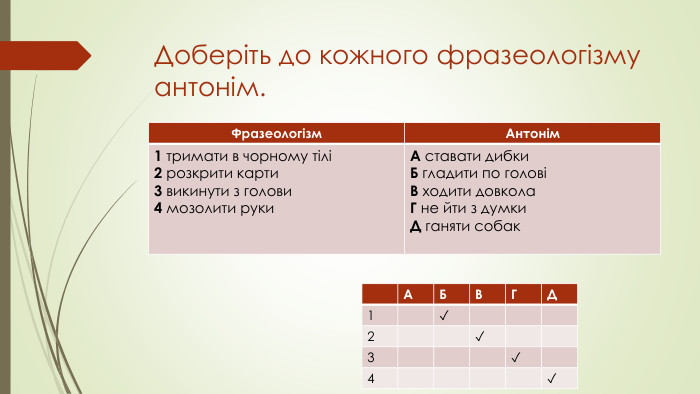 Доберіть до кожного фразеологізму антонім.{5 C22544 A-7 EE6-4342-B048-85 BDC9 FD1 C3 A}Фразеологізм. Антонім1 тримати в чорному тілі2 розкрити карти3 викинути з голови4 мозолити руки. А ставати дибки. Б гладити по головіВ ходити довкола. Г не йти з думки. Д ганяти собак{5 C22544 A-7 EE6-4342-B048-85 BDC9 FD1 C3 A}АБВГД1✓2✓3✓4✓