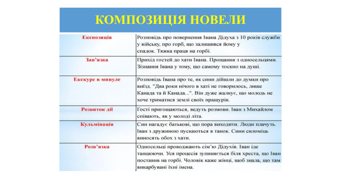 КОМПОЗИЦІЯ НОВЕЛИ