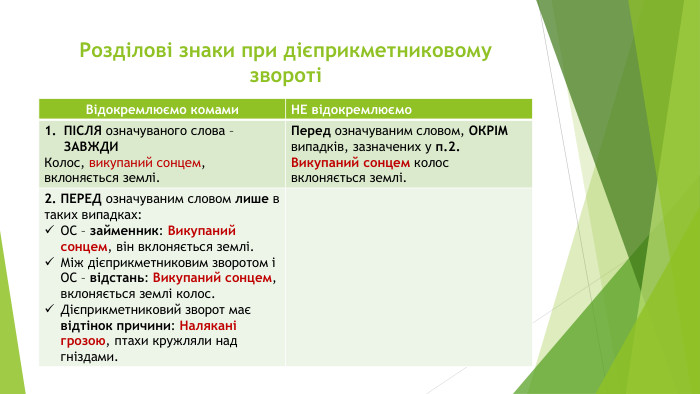 Розділові знаки при дієприкметниковому звороті{5 C22544 A-7 EE6-4342-B048-85 BDC9 FD1 C3 A}Відокремлюємо комами. НЕ відокремлюємо. ПІСЛЯ означуваного слова – ЗАВЖДИКолос, викупаний сонцем, вклоняється землі. Перед означуваним словом, ОКРІМ випадків, зазначених у п.2. Викупаний сонцем колос вклоняється землі.2. ПЕРЕД означуваним словом лише в таких випадках: ОС – займенник: Викупаний сонцем, він вклоняється землі. Між дієприкметниковим зворотом і ОС – відстань: Викупаний сонцем, вклоняється землі колос. Дієприкметниковий зворот має відтінок причини: Налякані грозою, птахи кружляли над гніздами.