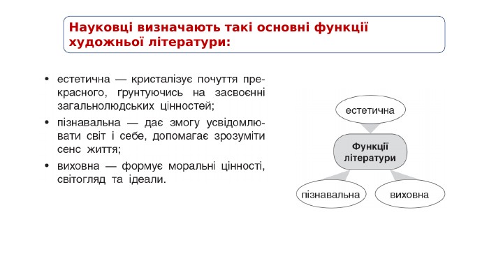 Науковці визначають такі основні функції художньої літератури: