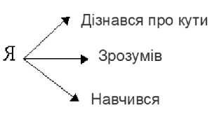 https://nuschool.com.ua/lessons/mathematics/2klas_2/2klas_2.files/image064.jpg