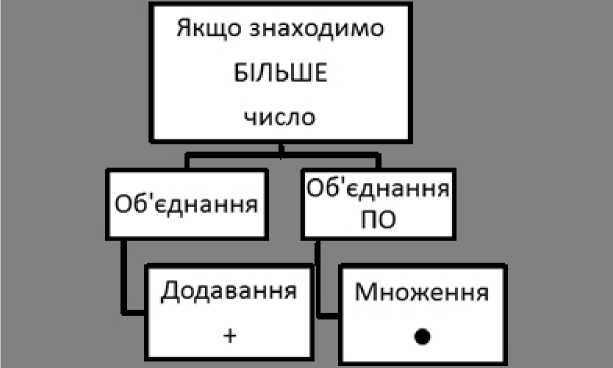 https://nuschool.com.ua/lessons/mathematics/2klas_2/2klas_2.files/image270.jpg