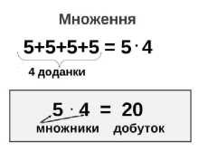 https://nuschool.com.ua/lessons/mathematics/2klas_2/2klas_2.files/image285.jpg
