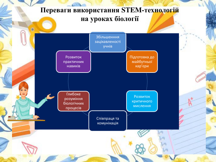 Переваги використання STEM-технологій на уроках біології