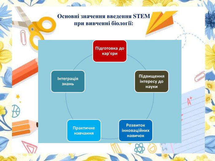Основні значення введення STEM при вивченні біології: