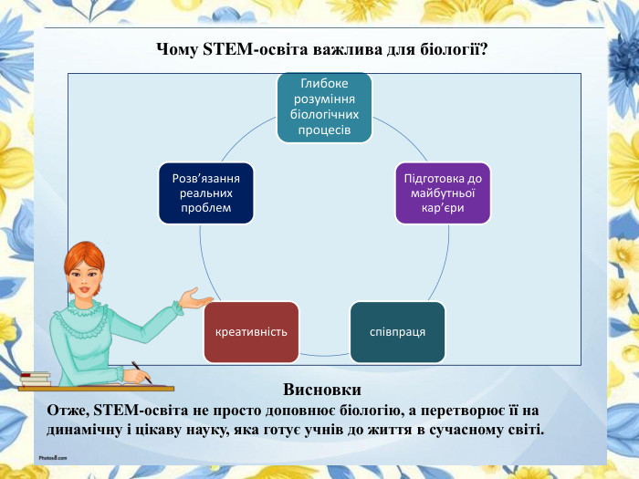 Чому STEM-освіта важлива для біології? Висновки. Отже, STEM-освіта не просто доповнює біологію, а перетворює її на динамічну і цікаву науку, яка готує учнів до життя в сучасному світі.